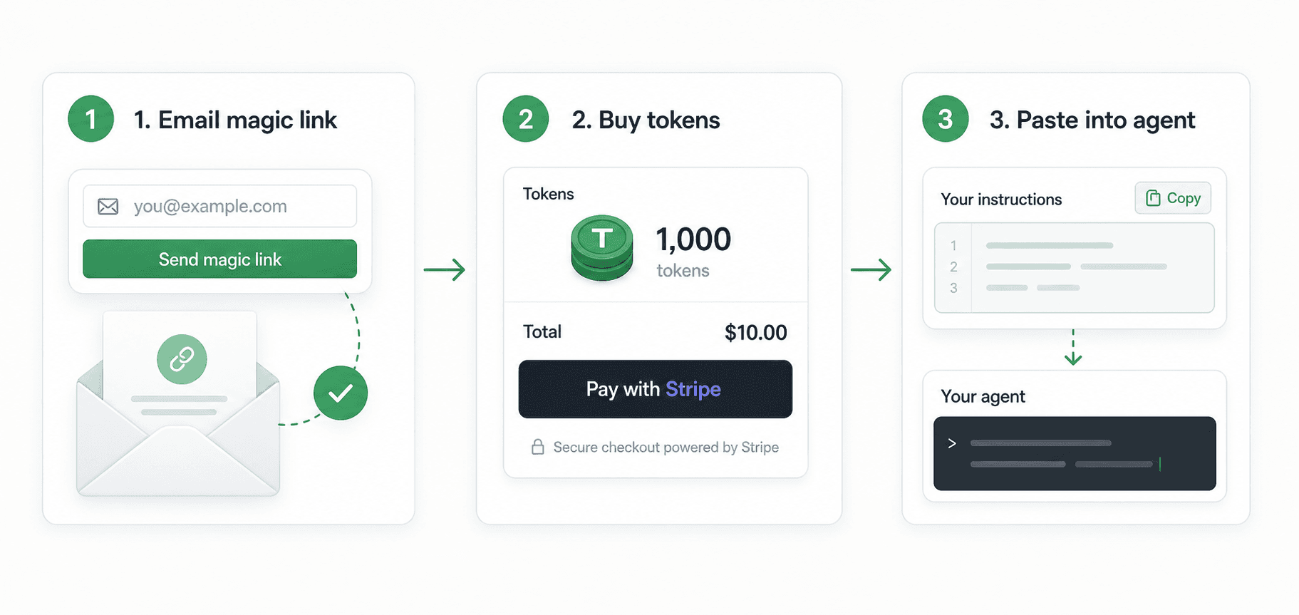 Three step Last30Days setup flow: email magic link, buy tokens, paste instructions into agent.